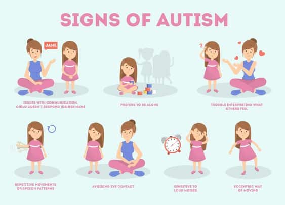 what are signs of autism