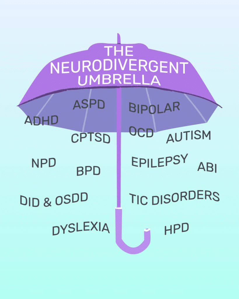 conditions that may have learning disability as a symptom. The infographic includes text that says "The Neurodivergent Umbrella" and lists the following disorders: ASPD, ADHD, CPTSD, NPD, BPD, DID & OSDD, Dyslexia, Bipolar, OCD, Autism, Epilepsy, ABI, Tic Disorders, and HPD.