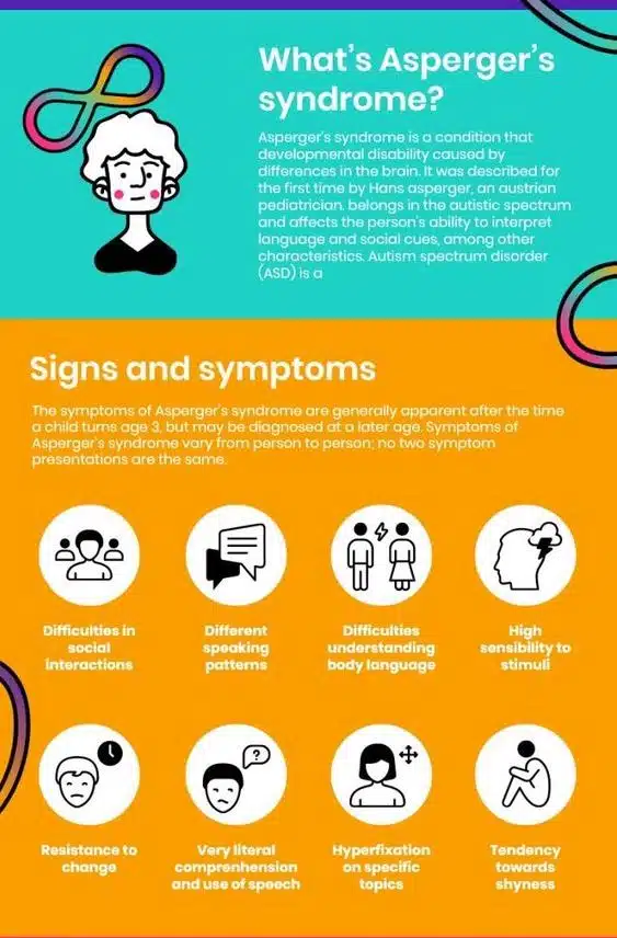 What are the symptoms of Asperger's in children?