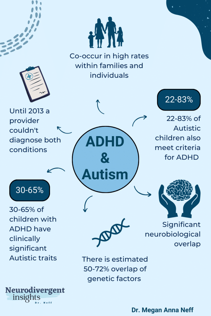 ADHD and autism routines. An infographic about ADHD and Autism.