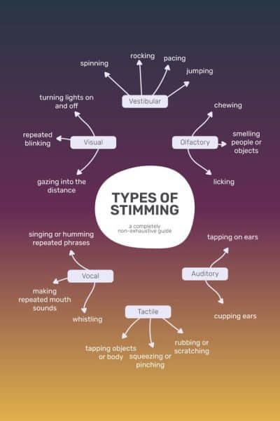What Does Stimming Mean? - Goally