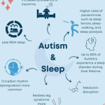 autism and sleep