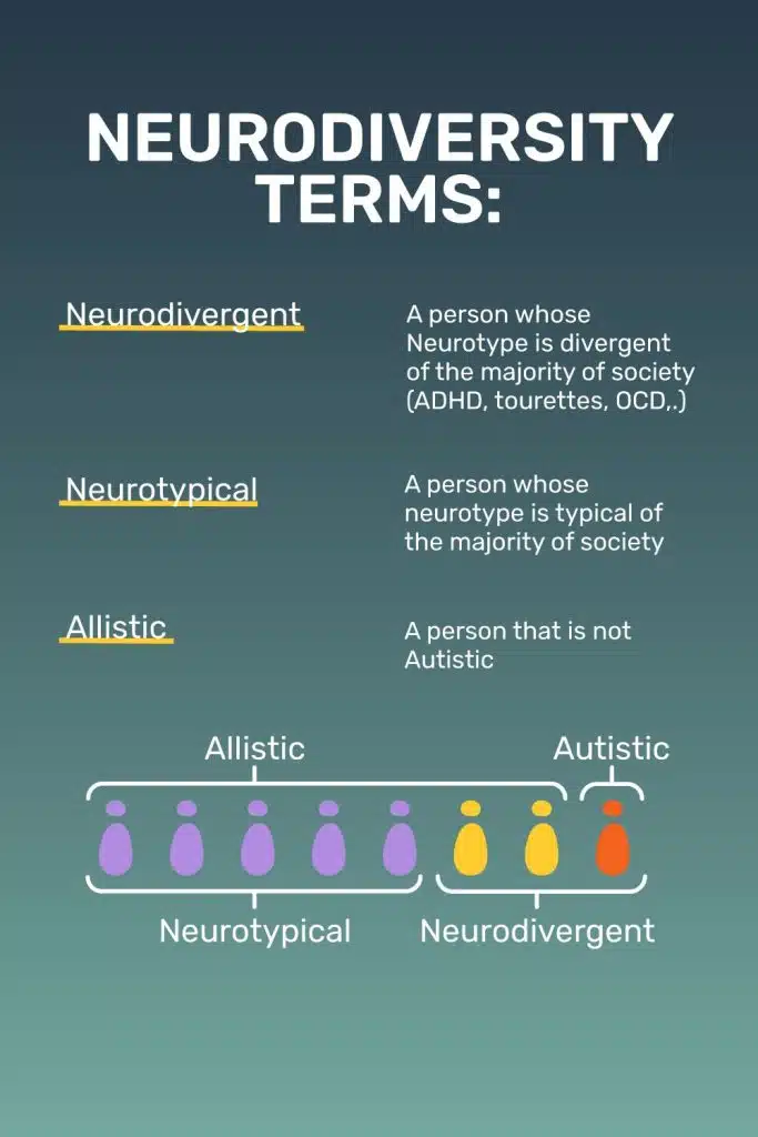 neurodivergent illustration. This image shows a achart that explains the different terms related to neurodiversity.