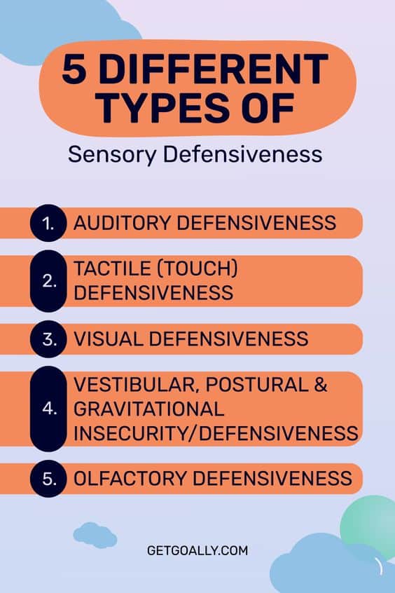 Sensory Defensiveness How To Help Goally Apps And Tablets For Kids