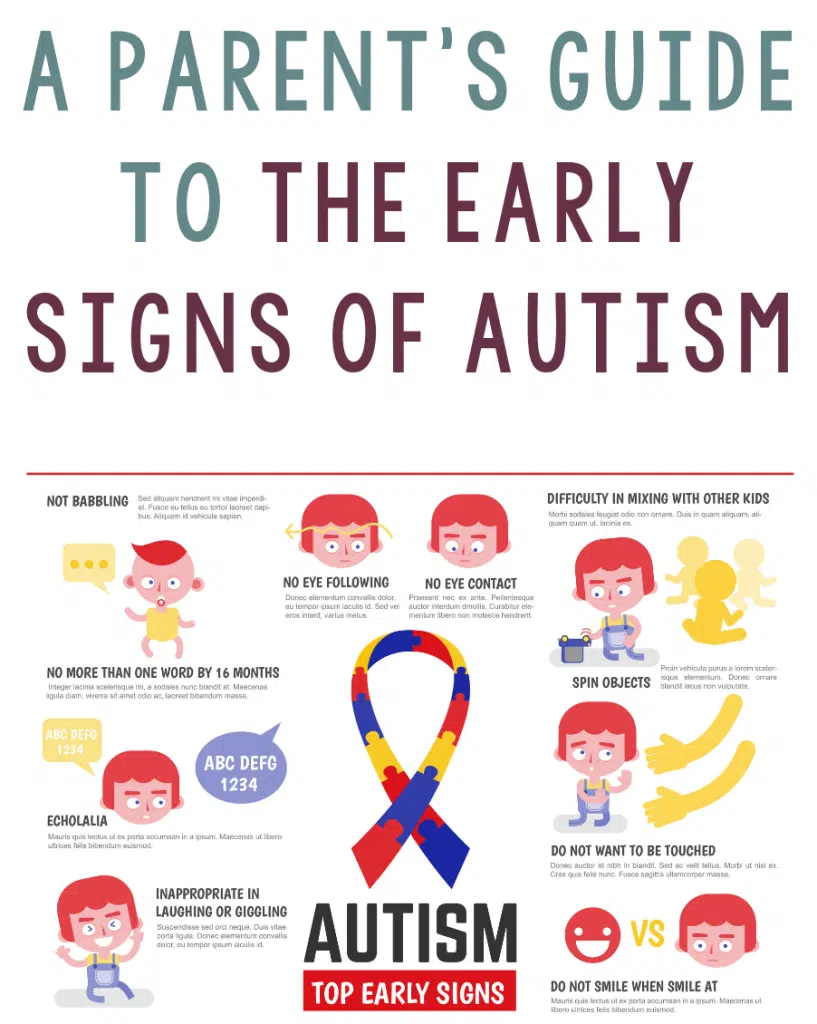 signs of autism in 2 year old illustration. The graphic shows a parent's guide for early detection of autism.