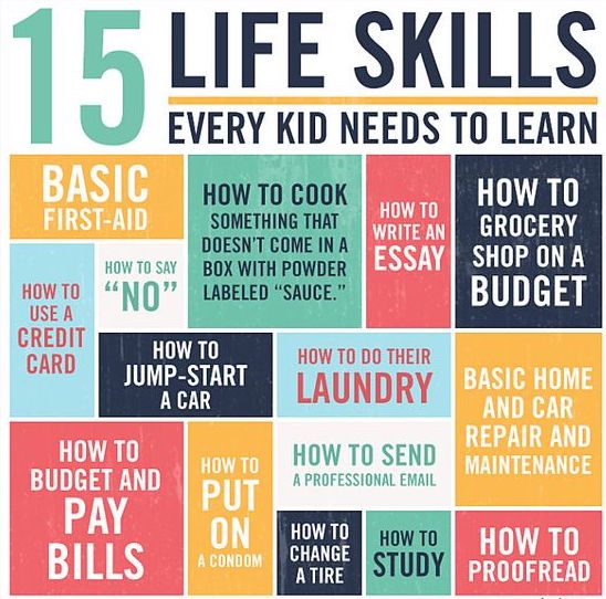 what are life skills. the poster shows 15 life skills