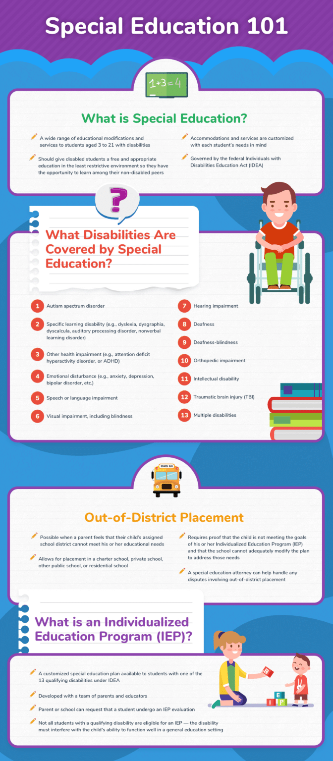 Teaching Students With Special Needs in Inclusive Classrooms