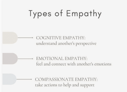 Empathy in Autism