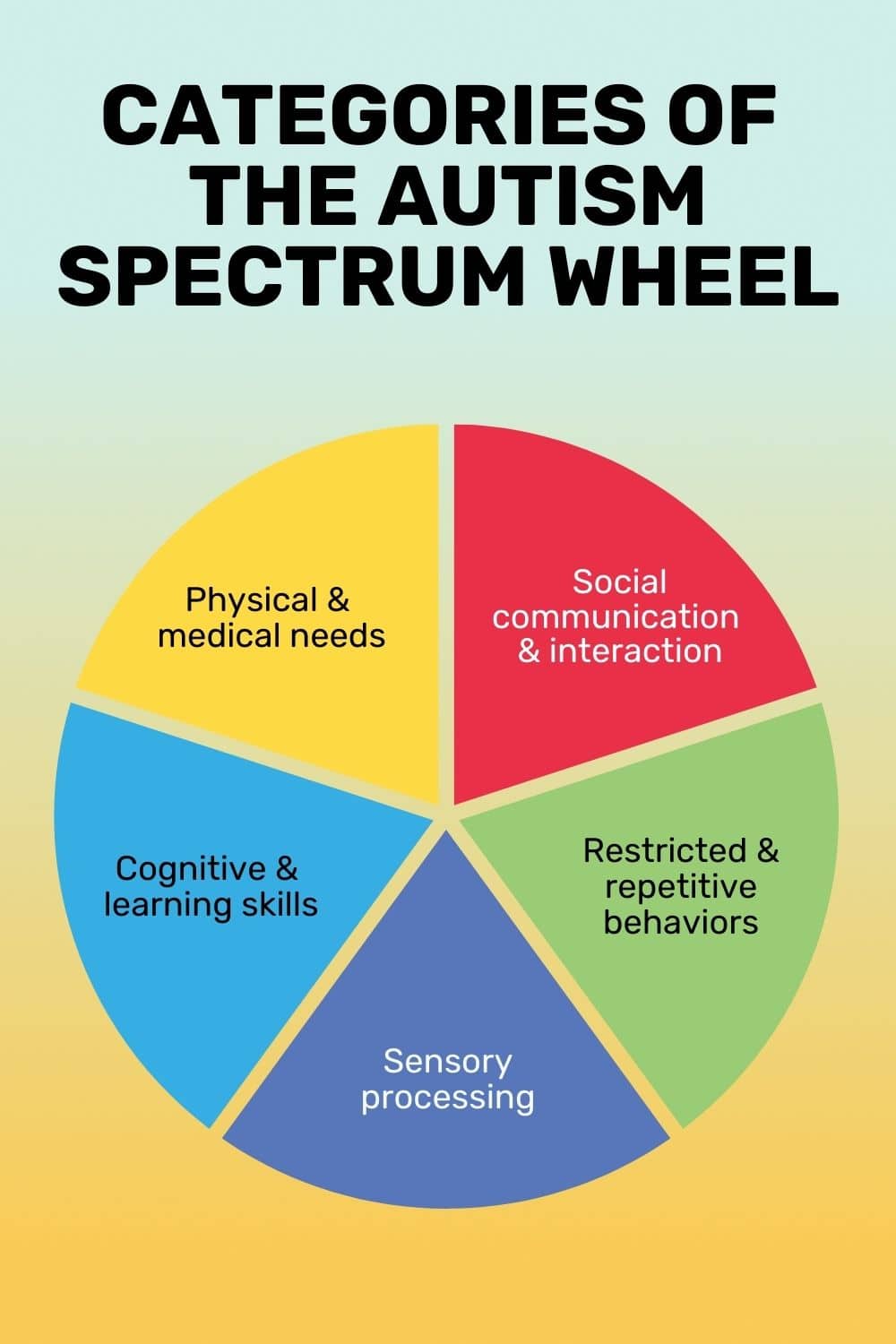 Autism Spectrum Chart